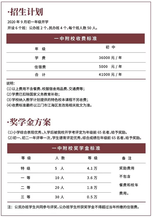 最高学费7.8万/年！江门读民办学校到底有多贵？