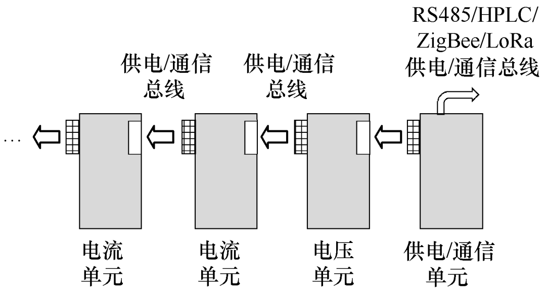 基于物联网架构的箱式变电站智能监测系统