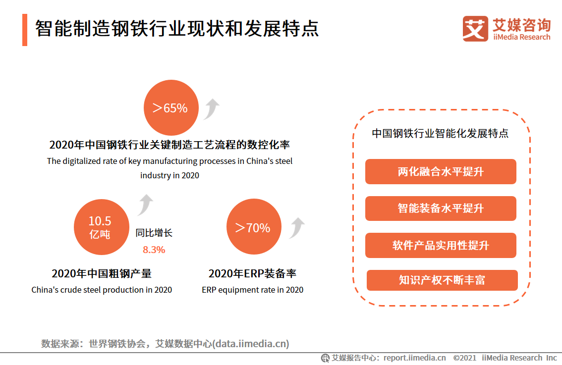 智能制造报告：应用场景广阔，释放汽车、3C电子、医疗等行业产能