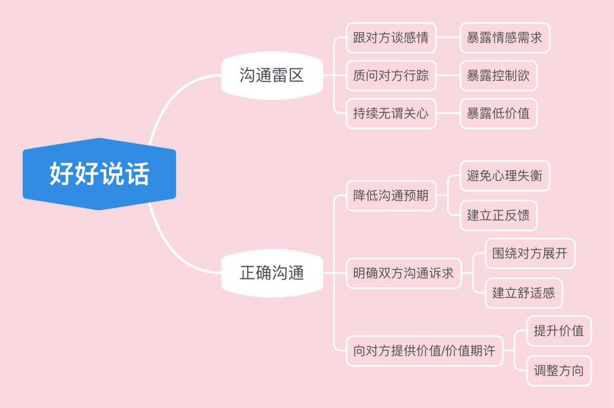 想挽回前任？你先学会跟TA好好说话