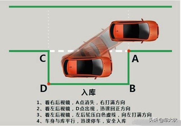 倒车入库技巧图解(21张倒车入库详细图解技巧,一分钟轻松学会倒车!