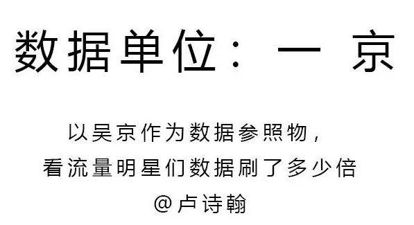 500个吴京，也比不上1个小鲜肉