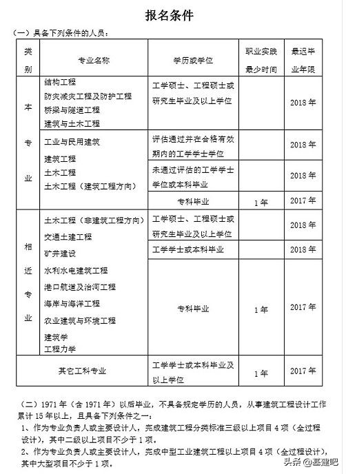 盘点建筑行业的14本证书，造价师“倒数第一”，你有几本？