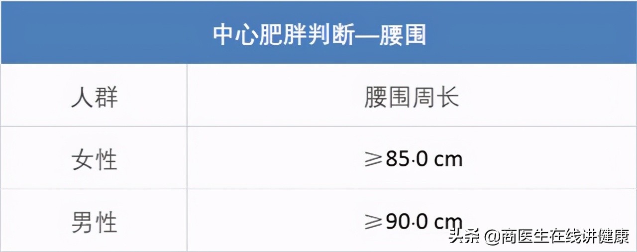 近一半高血压患者也有高尿酸，这两者有什么关系？治疗有何区别？