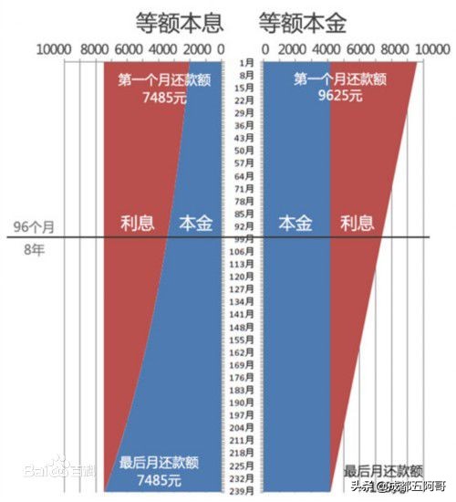 被高利贷坑？因为你不懂利率！学会这两种利率算法，谁也坑不了你