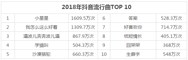 抖音神曲演变趋势：从魔性洗脑“喵喵喵”，变得越来越丰富