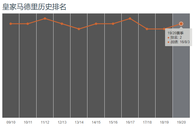 欧冠是几年一届(第一届欧冠的16支参赛球队现在怎么样了？（1）)