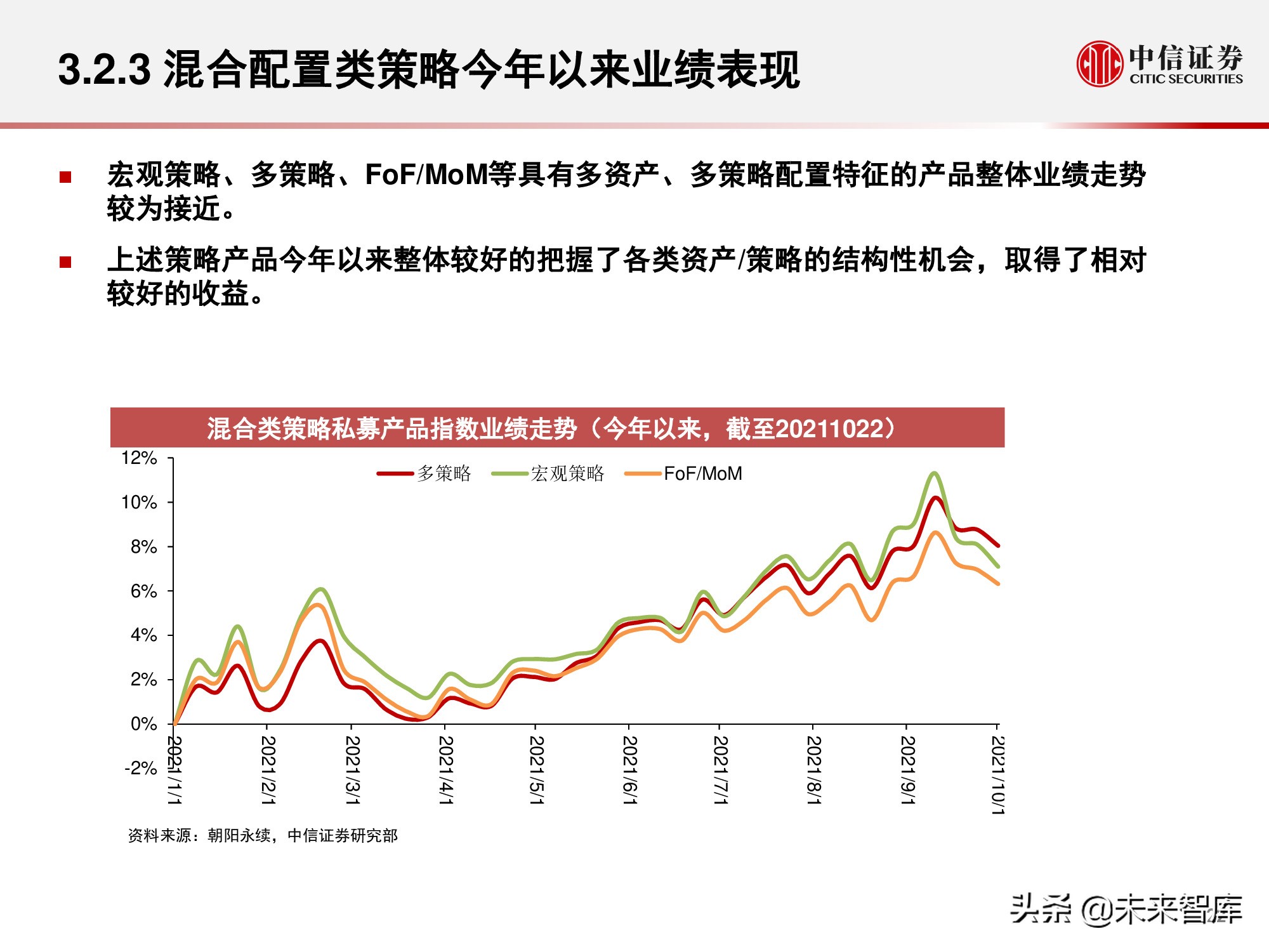 私募证券基金行业回顾与展望：权益扬帆远航，量化乘风破浪