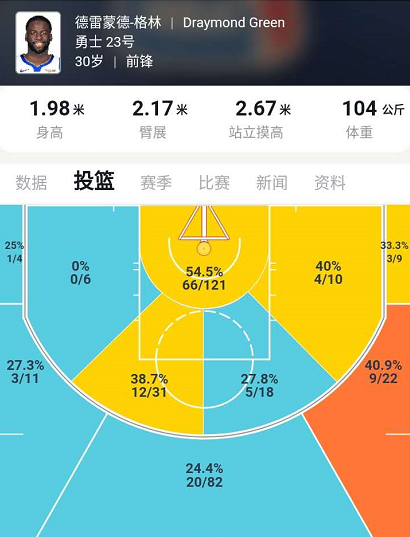 nba勇士为什么倒数(深度观察|从卫冕冠军到鱼腩球队仅用1年，勇士为何坠落如此之快)