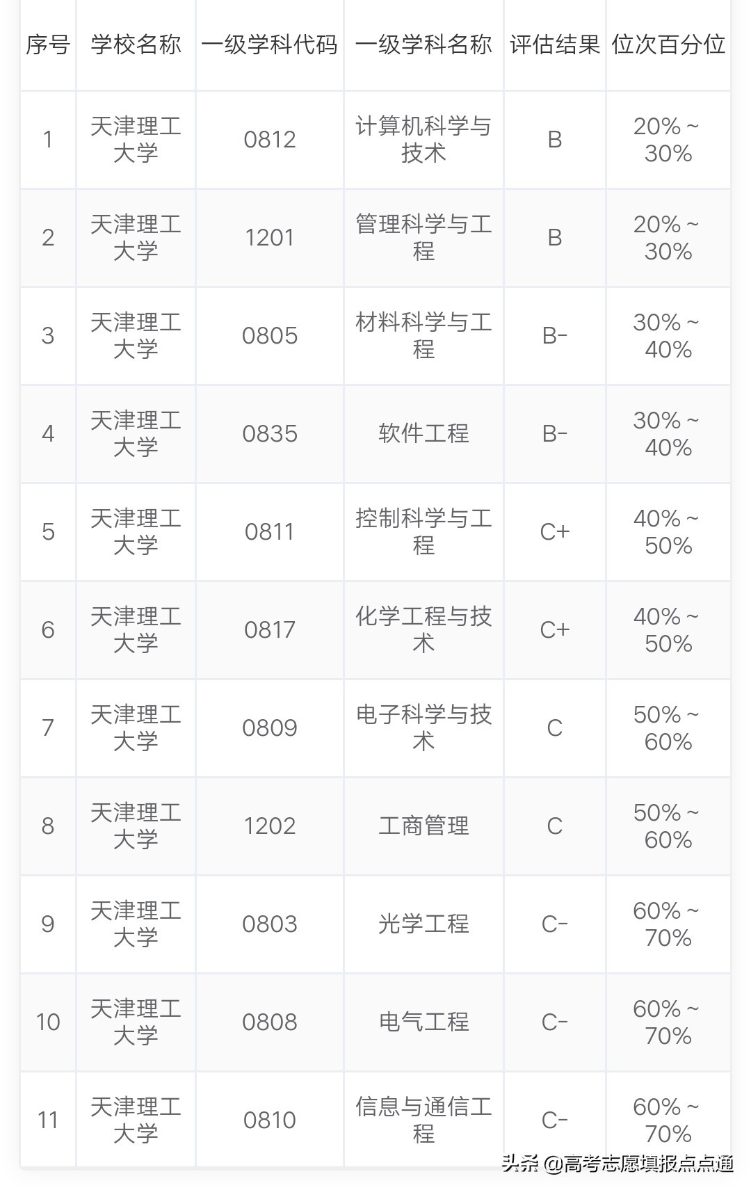 天津理工大学优势专业分析及2019、2018、2017年各省录取分数线