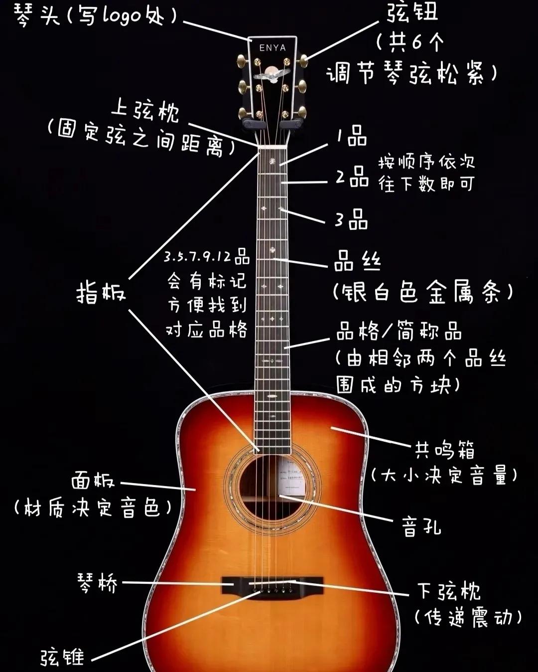 零基础入门初学吉他 新手入门吉他选择,零基础学习吉他