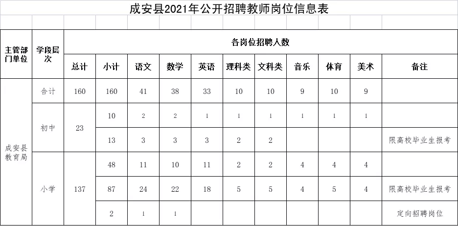 固安生活圈50岁招聘（有编制）