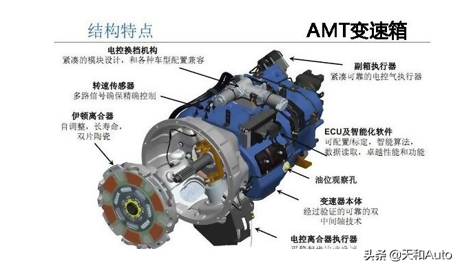 AMT变速箱是自动还是「半自动」？这种机器为什么会有明显顿挫感