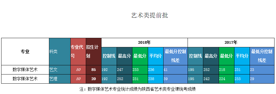 刚刚！2019陕西高考分数线公布！附近三年西安邮电大学分数线汇总