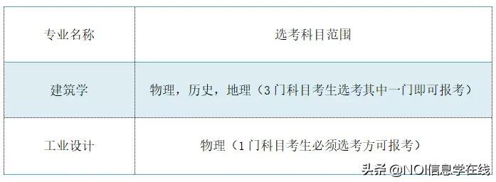 嘉兴学院&宁波工程学院2020年三位一体综合评价招生章程