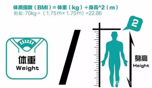 女性bmi指數標準判斷方法 兒童bmi指數計算器 - 汽車時代網