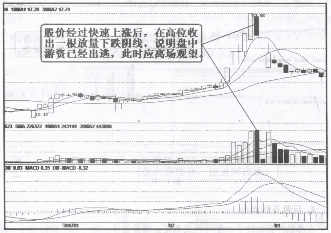 A股市场：炒股就是炒成交量，越简单越赚钱