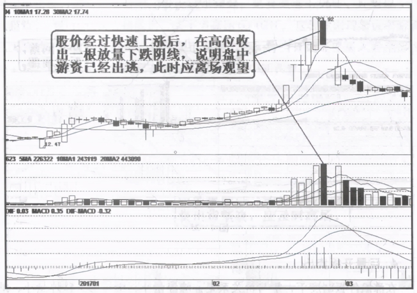 A股市场：炒股就是炒成交量，越简单越赚钱