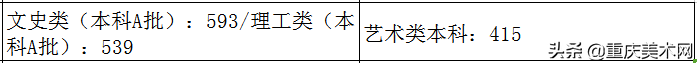 全国各省份2020年艺术类高考录取原则及近三年本科最低控制线汇总