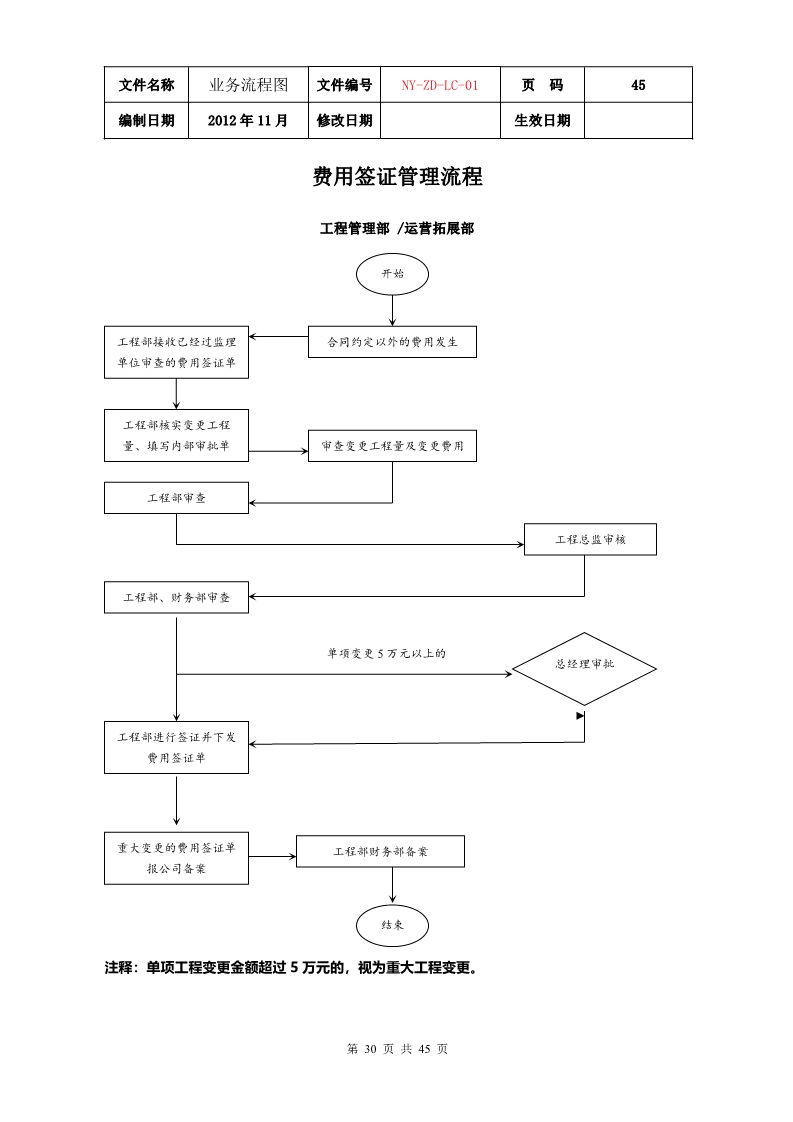 公司各项业务流程图