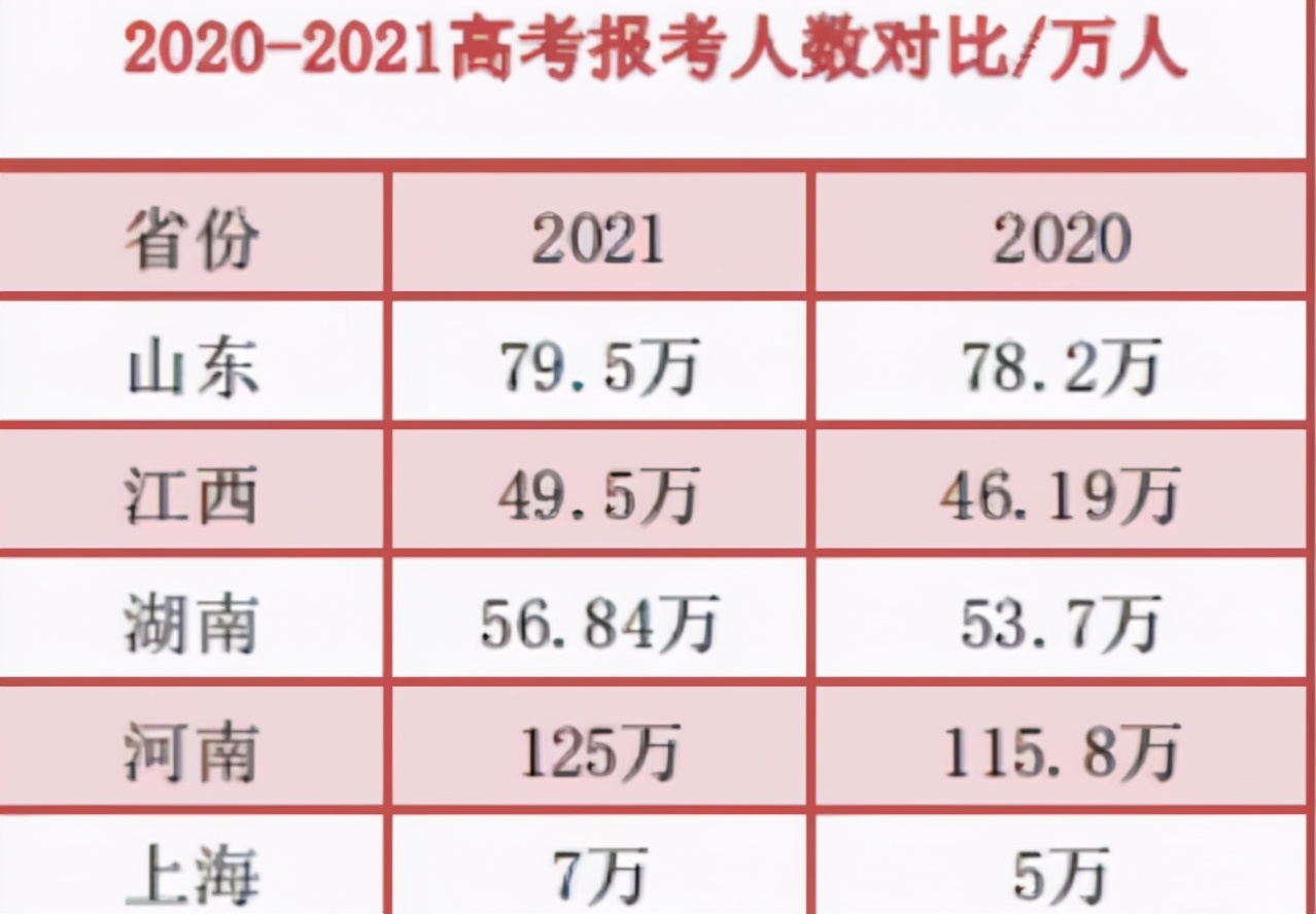 2022年或将是“高考难年”，3大变化应接不暇，考生要做好准备