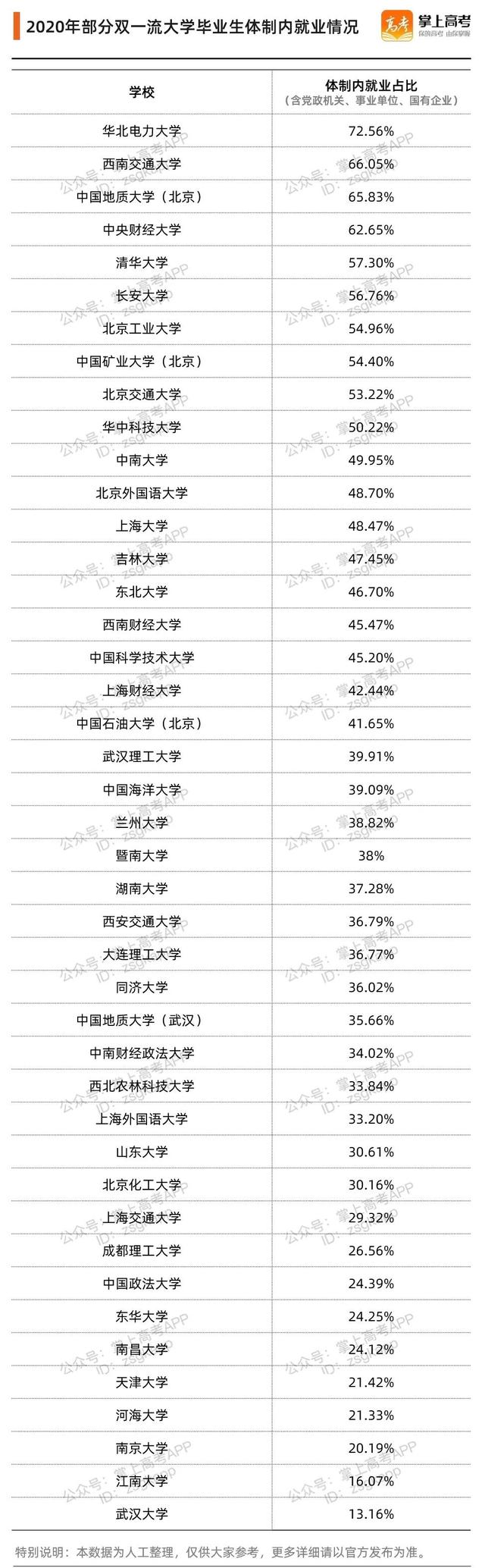 华中科技大学就业待遇（找工作就要到体制内）