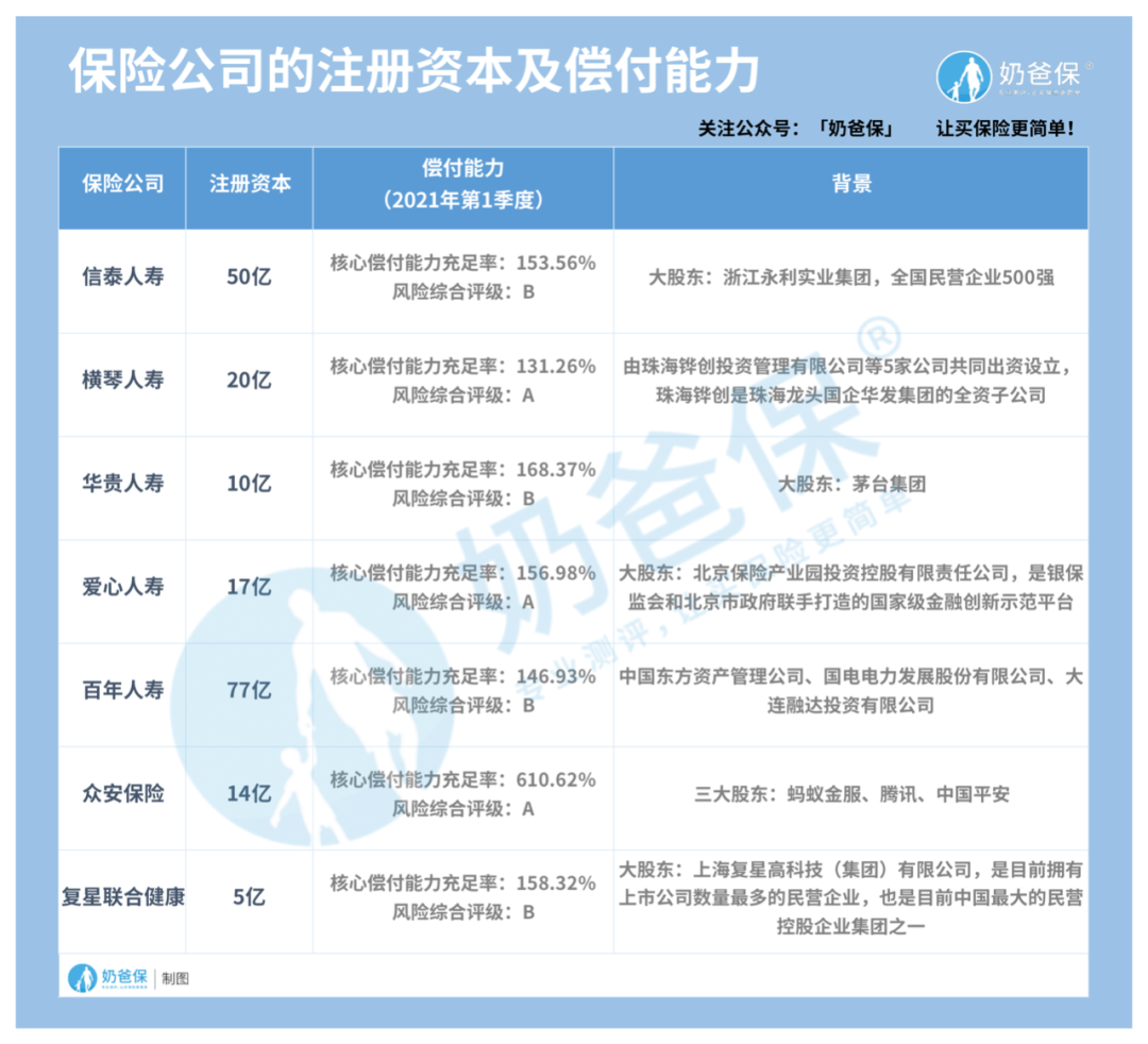 除了平安和太平洋，其他“小”保险公司，到底靠不靠谱？