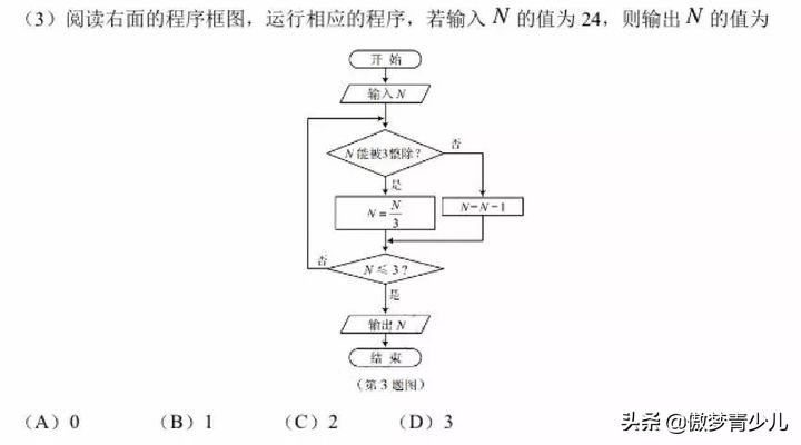 高考中惊现编程题？除了浙江，居然还有这些地方在考编程