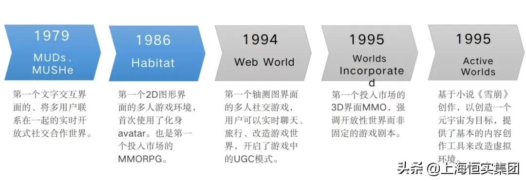 颠覆未来：人人创建一个元宇宙