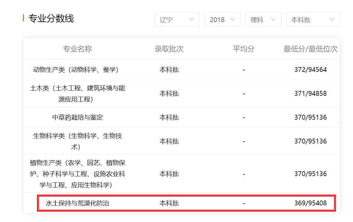 新高考省份低分考生如何“高走”？一个事实3个实例助你圆梦