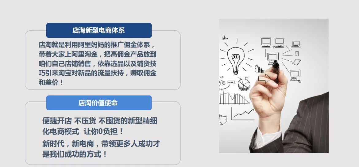 无货源电商真的“赚钱”吗?怎么做?