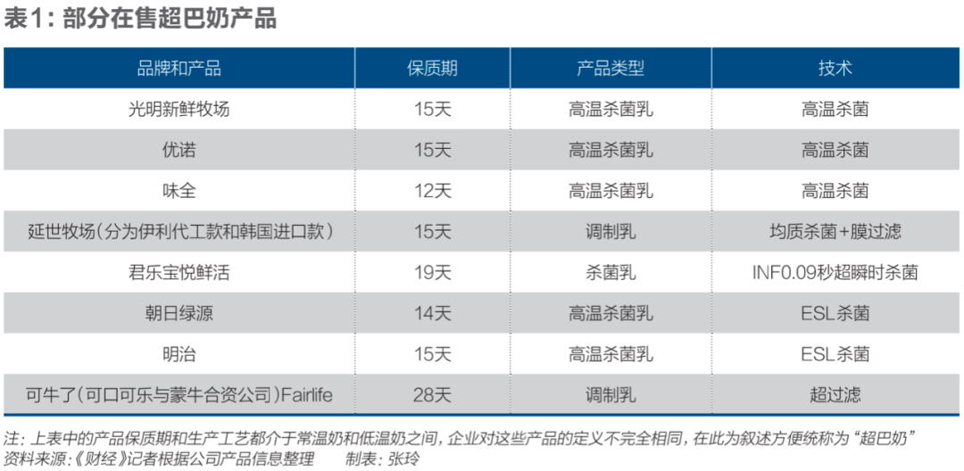 鲜牛奶保质期是多久（不同企业对鲜牛奶保质期的要求）