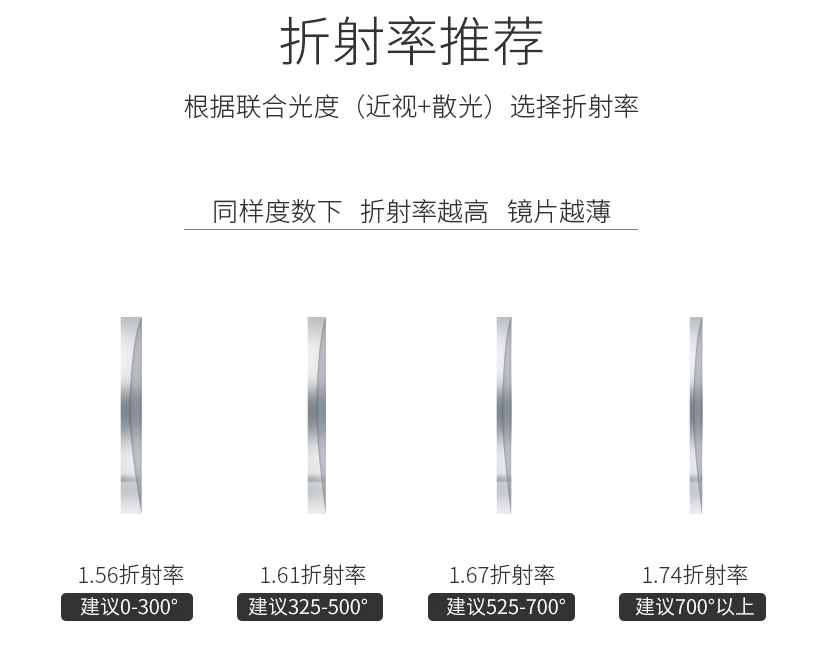 眼镜框架什么材质好，网上眼镜选购指南？