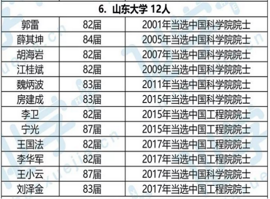 山大的本科生到底有多受欢迎？这四组权威数据告诉你