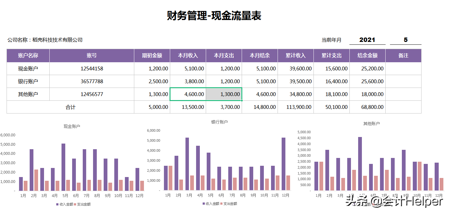 三大报表的勾稽关系详解，附可视化报表分析模板，赞