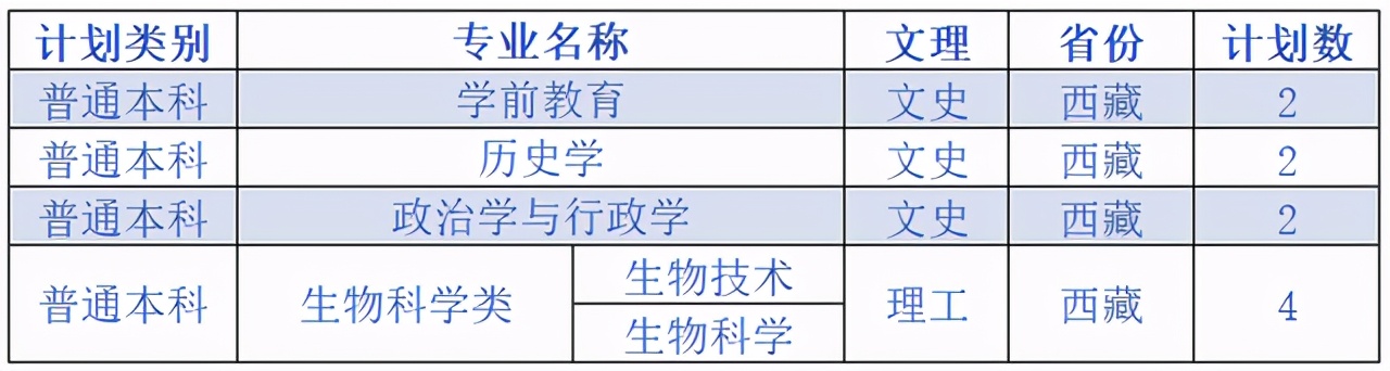 延安大学2020在各省市录取分数线+各专业招生计划数汇总！含艺术