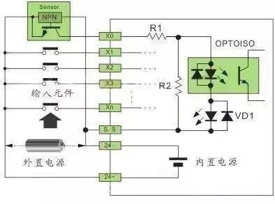 快速看懂PLC输入源型和漏型的接线方法