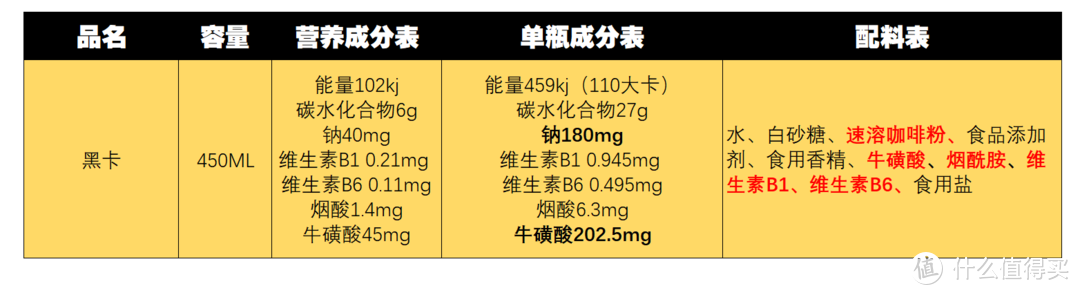 提神饮料怎么买？哪一款喝了心跳不加速？11款功能性饮料对比分析