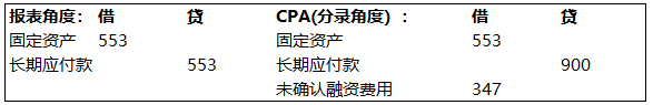 未确认融资费用,