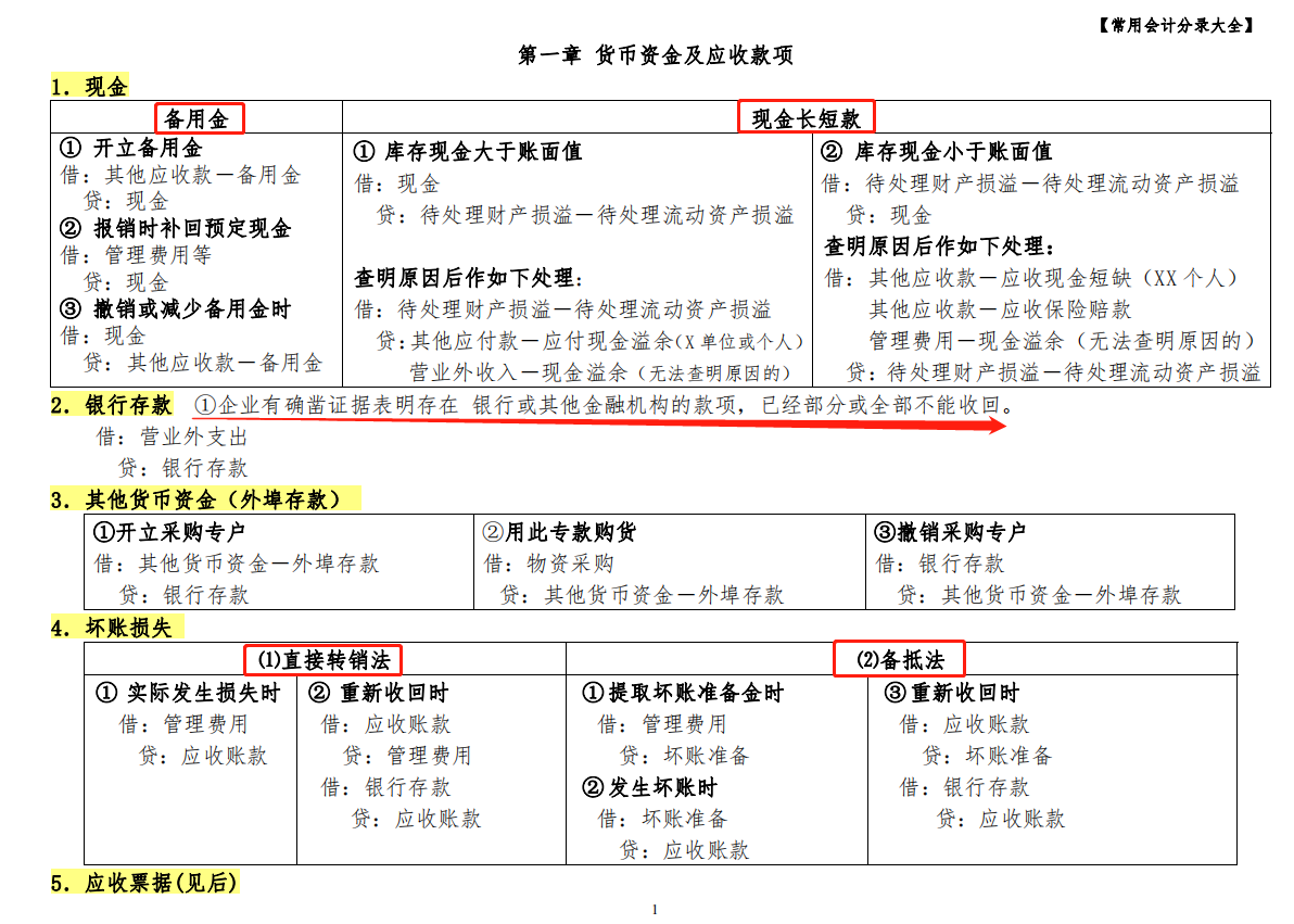 基础会计分录汇总大全（绝了）