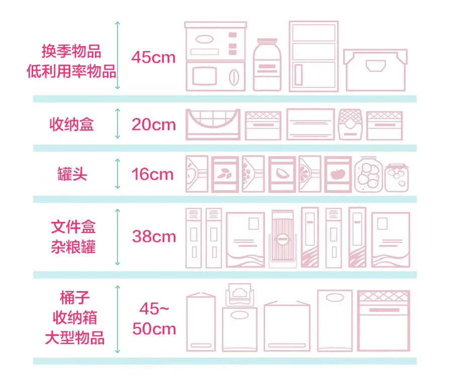 榨干空间！0.5㎡也能装修储藏室，居然还有15处能打柜子，开心