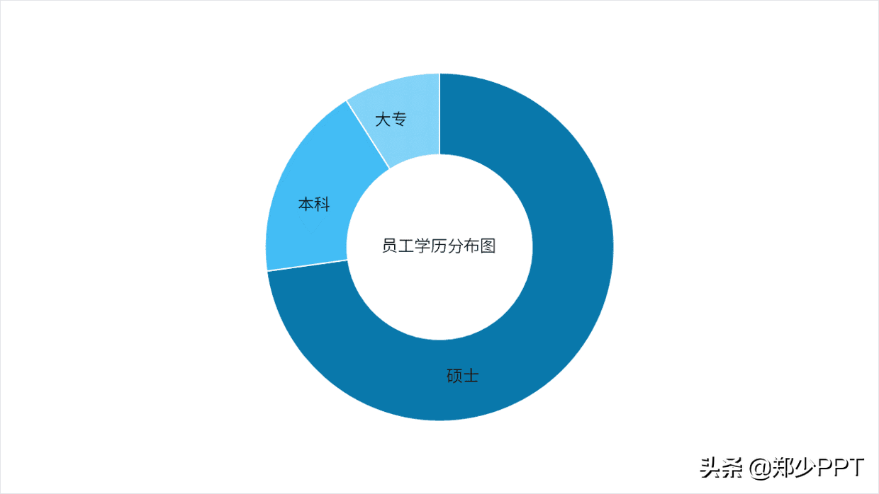 如何设计一份效果出众的工作总结PPT，今天来一份，封面很抢眼