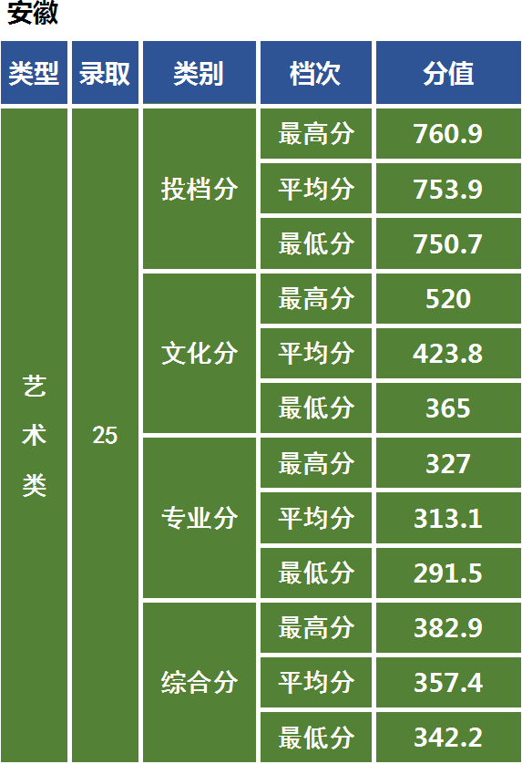 艺术强校中南民族大学：2021年美术艺考政策解读录取成绩分析