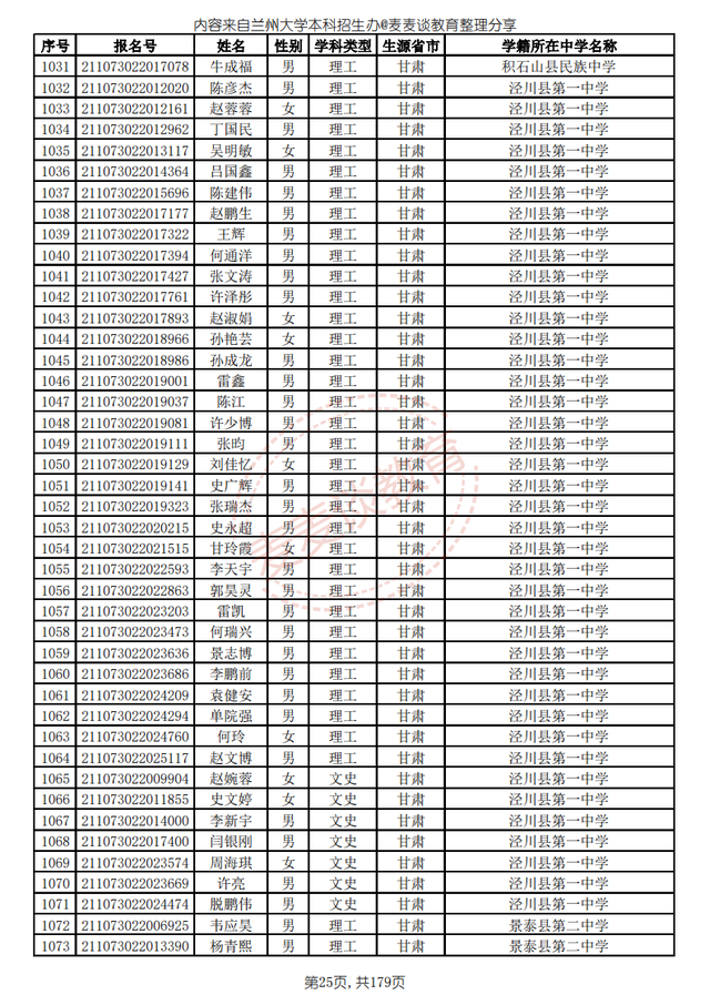 兰州大学2021高校专项计划省内入围名单公布！招生计划仅剩8人