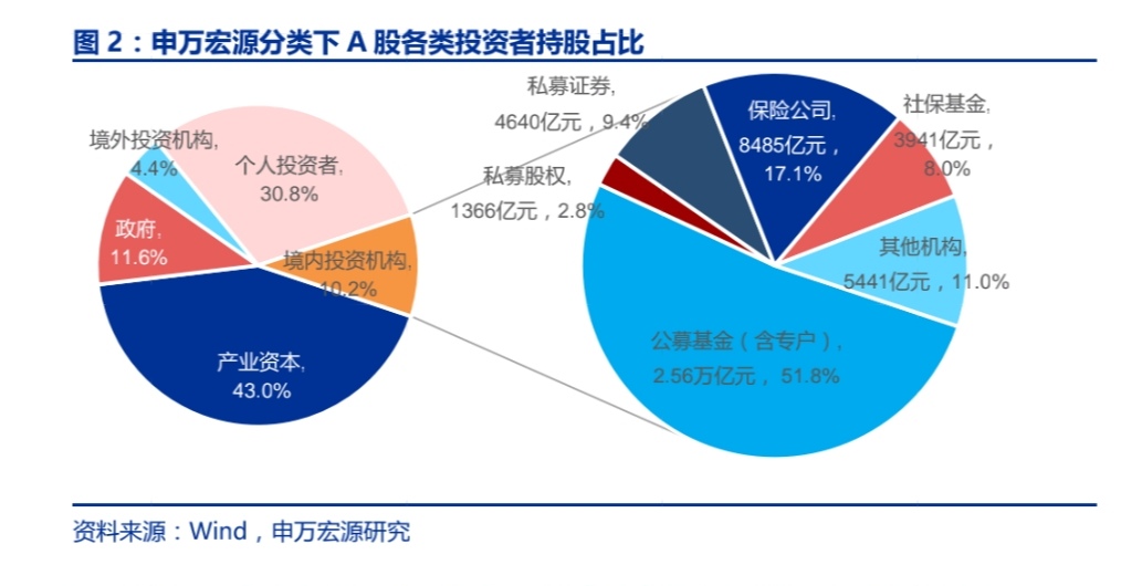 不可忽视的股市“抄底之王”：社保基金