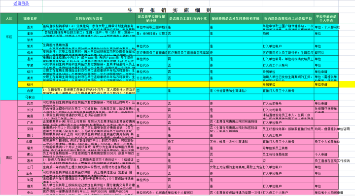 五险一金操作实务表格.zip