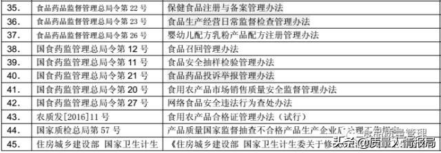 各体系法律法规清单最新汇总版