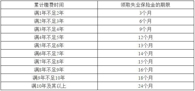 领完失业金会导致养老金变少吗？会影响就业吗？医保还用缴费吗？