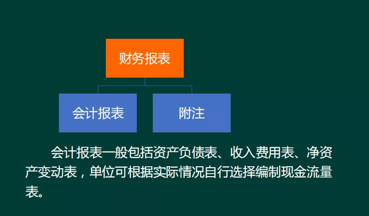 「速领！初会实务精讲讲义」2022年上岸就靠它了
