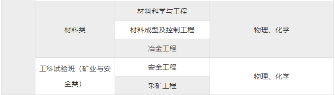 重庆大学、四川农业大学2019年高校专项计划招生简章